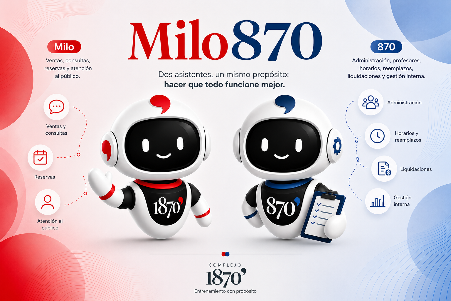 Portada oficial de Milo870: los dos asistentes del Complejo 1870, Milo en rojo y 870 en azul